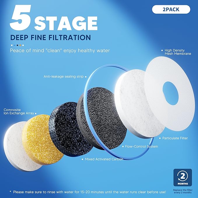 BOGDA 6 Pack Water Filter Replacement Zero, 5-Stage Compatible with Zero Pitcher and Dispenser, Fit for Zero Filter Water Replacement Filters and ZR-001 ZR-017 ZR-004