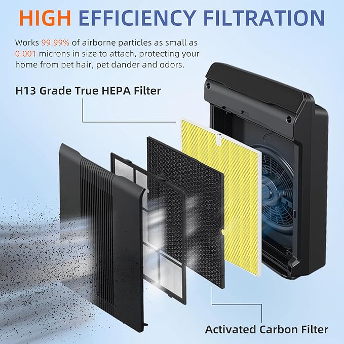 4 Pack 116130 HEPA Pet Care Replacement Filter H for Winix 5500-2 Am80 Plasmawave Air Purifier True HEPA Filter,Yellow