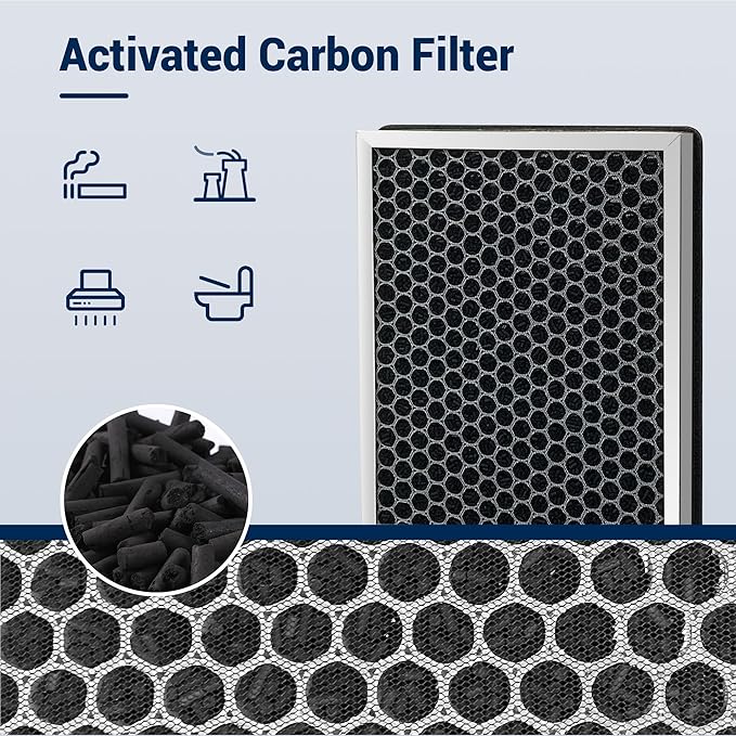 Replacement Filter Compatible with 40 Series Air Purifier, 3 in 1 with Pre-Filter, H13 HEPA and Activated Carbon(2 Pack)