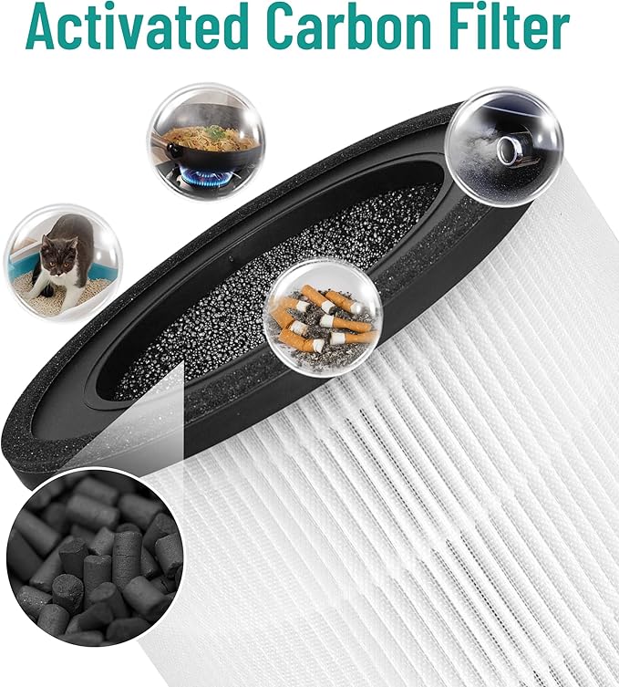 MAF-03 Replacement Filter Compatible with Miko Ibuki L Air purifier MA-03 MA-03CW, 3-Stage Filtration with Activated Carbon, 1 Count