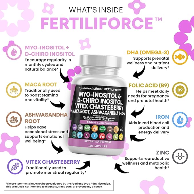 Myo-Inositol & D-Chiro Inositol 2050mg Fertility Supplement 40:1 Ratio - Prenatal Vitamins for Women with Ashwagandha Maca Root Vitex Chasteberry Iron DHA Folic Acid DIM Zinc - 2Pack