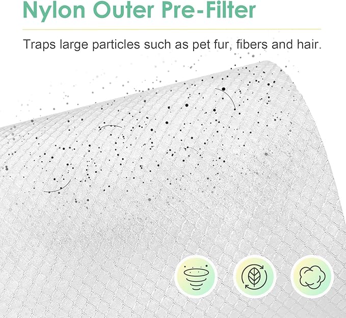 [12-Pack] Pre-Filter Compatible with LEVOIT Core Mini Air Purifier Filter Replacement Mini-P, Fit Part# Core Mini-RF