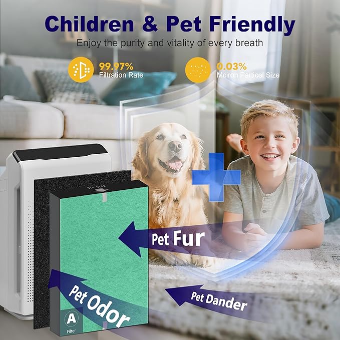 115115 HEPA Toxin Absorber Replacement Filter A for Winix PlasmaWave Air Purifier C535 5300 5300-2 6300 6300-2 P300 AM90 C909 9800, 2 x True HEPA Size 21 Filter + 8 x Carbon Pre-Filters, Green