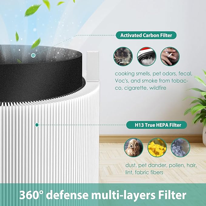 TOMORAL 411 True HEPA Replacement Filter Compatible with Blueair Blue Pure 411/3210 serie Air Purifiers, fits Blue Pure 411/411 Auto/411+, 2-Pack