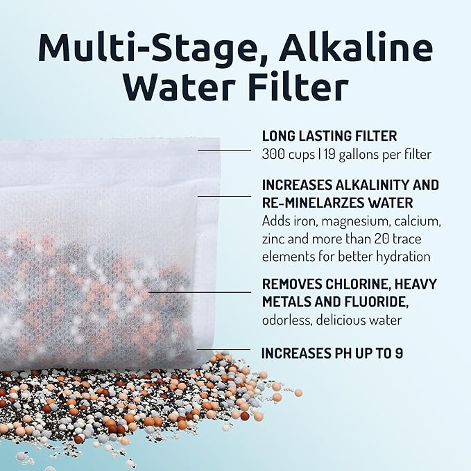 Invigorated Water pH ON-The-GO Portable Alkaline Water Filter Pouch, High pH Water Alkalizer for Bottles, Jugs, Pitchers - Filters 98 Liters / 26 Gallons (3-Pack)