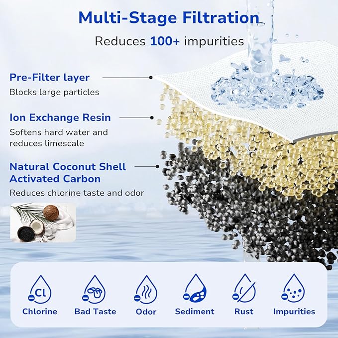 Fil-Fresh 6-Pack Water Filters Replacement for All PUR, PUR Plus Pitchers & Dispensers, Replaces PPF900Z, NSF Certified, Removes Impurities & Odor, 12-Month Supply