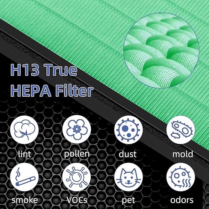 Vital 200S HEPA Toxin Absorber Replacement Filter for LEVOIT Vital 200S/200S-P Air Purifier,3-in-1 H13 True HEPA High-Efficiency Activated Carbon Filter,Vital 200S-RF-TX (LRF-V201-GUS),2 Pack,Green