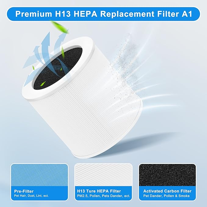 A1 Replacement Filter Compatible with VEWIOR Air Purifier HQSC-50, HQKJ-80, AMEIFU AP01W, KOIOS HQKJ-50 Air Pur ifier, 3-in-1 H13 True HEPA Air Cleaner Filter
