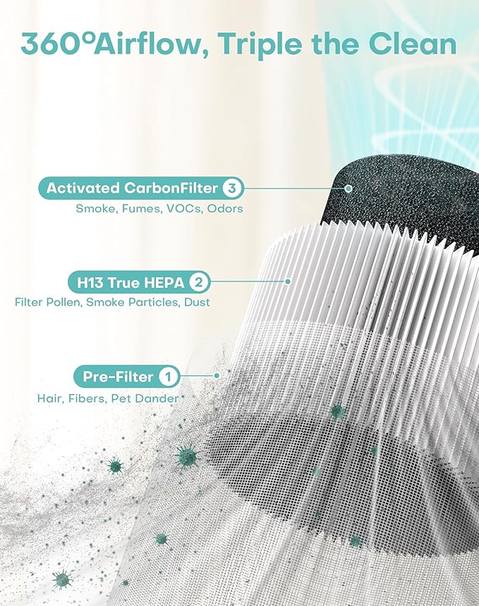 Air Purifiers for Home with H13 True HEPA Filter Up to 1076 Ft² for Pet Hair, Odors, Pollen, Smoke, Compact Air Cleaner with 3 Speeds, Timer, Aroma Quiet 360°Intake Filter, White