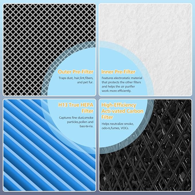 Core 300 Smoke Remover Replacement Filter Compatible with LEVOIT Core300/300-P Core300S/300S-P Air Purifier,3-in-1 H13 Grade True HEPA Replacement Filter Compare to Part # Core 300-RF-SR, Blue, 2 Pack