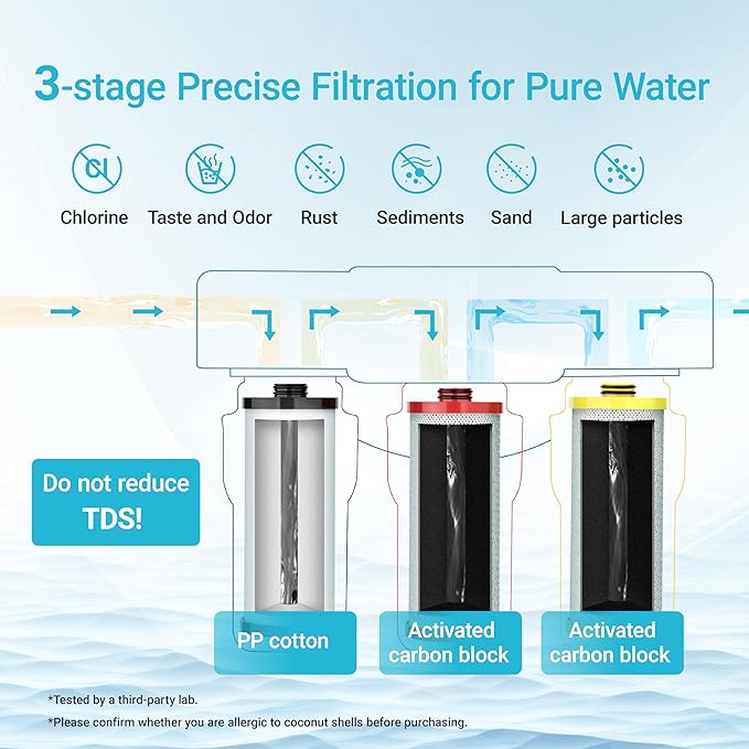 AQUA CREST WF52 Replacement for Aquasana® Under Sink Water Filter AQ-5300R, Aquasana® Filter Replacement, 600 Gallons, Pure, Tasty Water, 3 Count