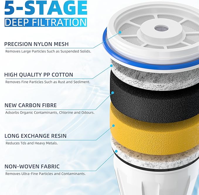 Water Filter Replacement by NUTTUTO Compatible with Zero Pitcher and Dispensers, for ZR-001, ZR-017 ZP-006 ZD-013 ZS-008, Multistage Filtration System to Reduce Lead, TDS, PFOA/PFOS, Chlorine, 4 Packs