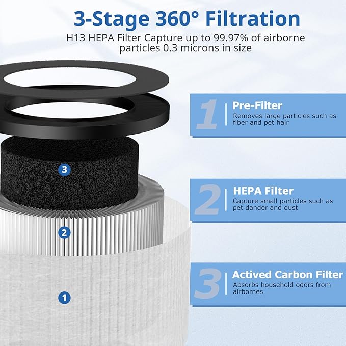 2 Pack TZ-K1 Replacement Filter Compatible with ToLife TZ-K1 Air Puri-fier, MK01 MK06 and FreAire KN6391 Air Purifiers, 3-in-1 HEPA High-Efficiency Activated Carbon Filter, 360° Rotating Filter