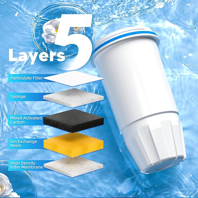 Water Filter Replacement Compatible with Zero Pitcher and Dispensers ZR-001, ZR-017, ZP-006 ZD-013, Reduces Lead,TDS, PFOA/PFOS, Chlorine and More, by NUTTUTO, Pack of 6