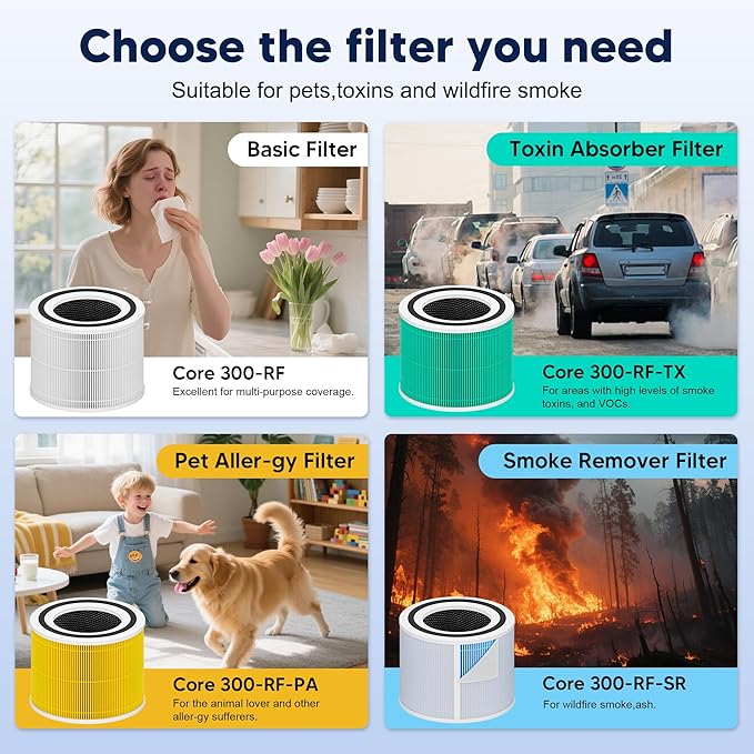 Core 300 Smoke Remover Replacement Filter for LEVOIT Core 300 Core 300-P Core 300S Vortex Air Air Purifier, 4-in-1 H13 Grade True HEPA High-Efficiency Activated Carbon, Core 300-RF-SR, 4 Pack, Blue