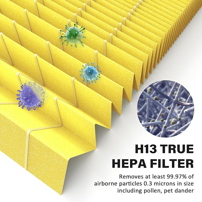 4 Pack AC400 Replacement Filter for Purivortex AC400 Air Purifier, 3-in-1 Pet Care Filter Replacement, Yellow