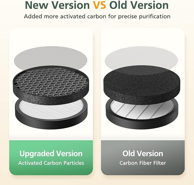2-Pack MB-032 Replacement Filt-ers for TDBYWAE MB-032 Air Purifier, 3-IN-1 Hepa Filt-ers with Activated Carbon Particles for Pets, Smoke, 2025 Upgraded Carbon Particle Filt-er
