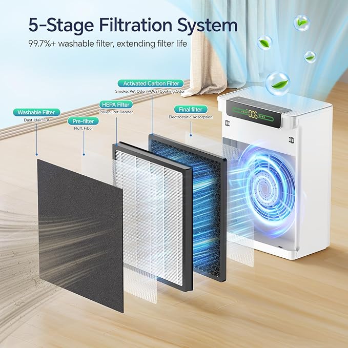 AMEIFU Air Purifiers for Home Large Room, Up to 2600 ft² with Smart WiFi APP Control, Hepa Air Purifier with Washable Filters, PM 2.5 Display for Bedroom, Pets Hair, Pollen, Dander, Smoke