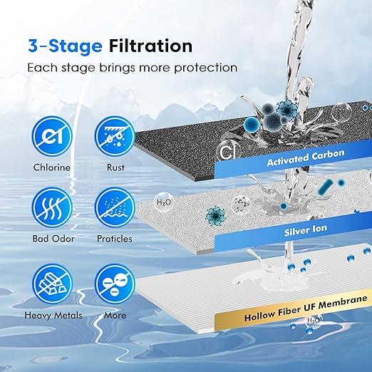 Purewell 3-Stage 0.01μm Ultra-Filtration Gravity Water Filter System, NSF/ANSI 42&372 Certification, 304 Stainless Steel Countertop System with 2 Filters and Stand, Reduce 99% Chlorine, 2.25G, PW-OB