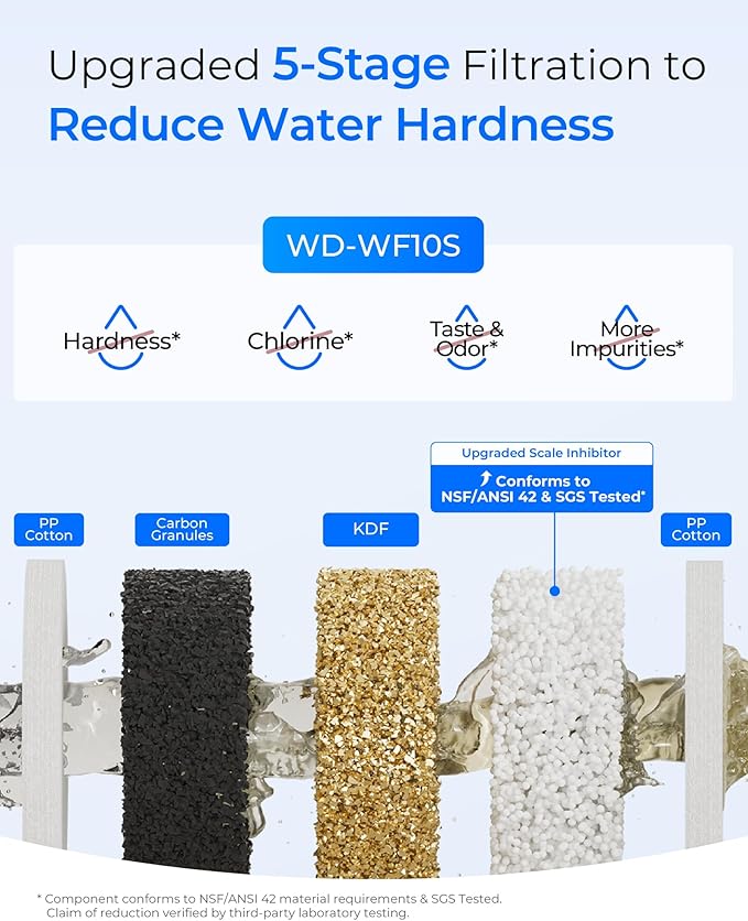 Waterdrop Whole House Water Filter, Anti-Scale Sediment Filter Cartridge, Replacement for GE® FXHTC, GXWH40L, iSpring, Culligan® RFC-BBSA, Whirlpool®, Any 10" x 4.5" System, 5 Micron