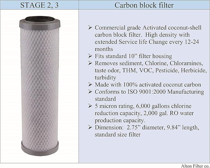 Compatible APEC Ultimate Complete 5 stage high capacity filter set for model ROES-75 RO Reverse Osmosis systems FILTER-MAX-ES75, 100% compatible + instructions and free tech support, provided by Alton