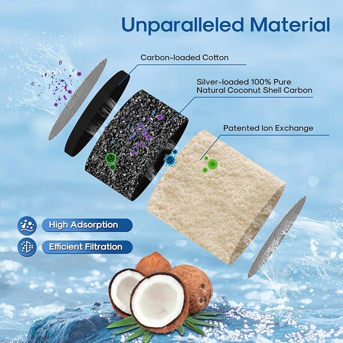 ICEPURE NSF53&42 Certified 5-Stage Replacement Water Filters,Pitcher and Dispenser Water Filter Replacement for Zero Pitchers ZR-001, ZR-003, ZR-017,ZP-007RP, ZD-013W, ZS-011RP, ZD-012RP, 2 Pack