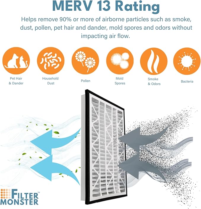 Filter-Monster - Replacement MERV 13 HEPA Filter Bundle - Compatible with Zephyr VGF Series 20x30x3 Whole Home Return Air Grille Filter, 2 Filter Replacement Bundle