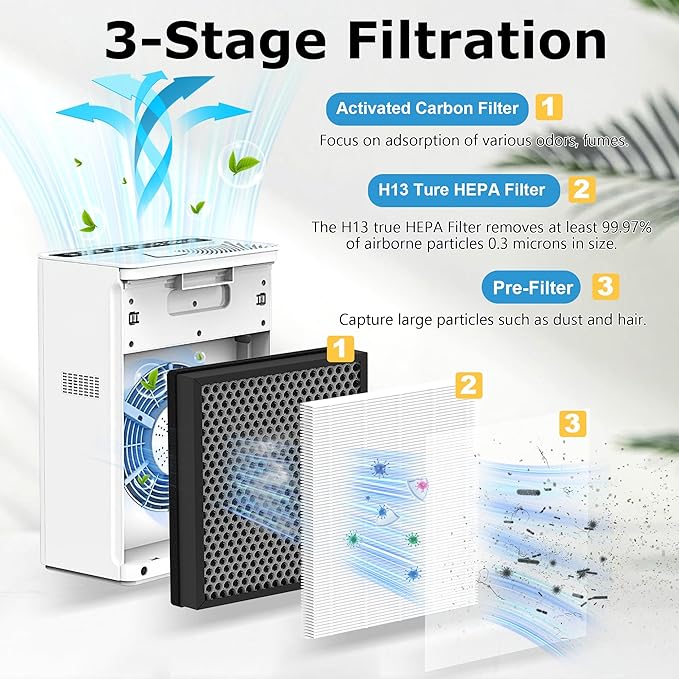G3 A3 Air Purifier Replacement Filter for AMEIFU, Compatible with AMEIFU G3 Sferf-30 (FXAP2W), VEWIOR A3, And Tailulu HQZZ-260, 3-in-1 H13 True HEPA Filter, 3 Pack