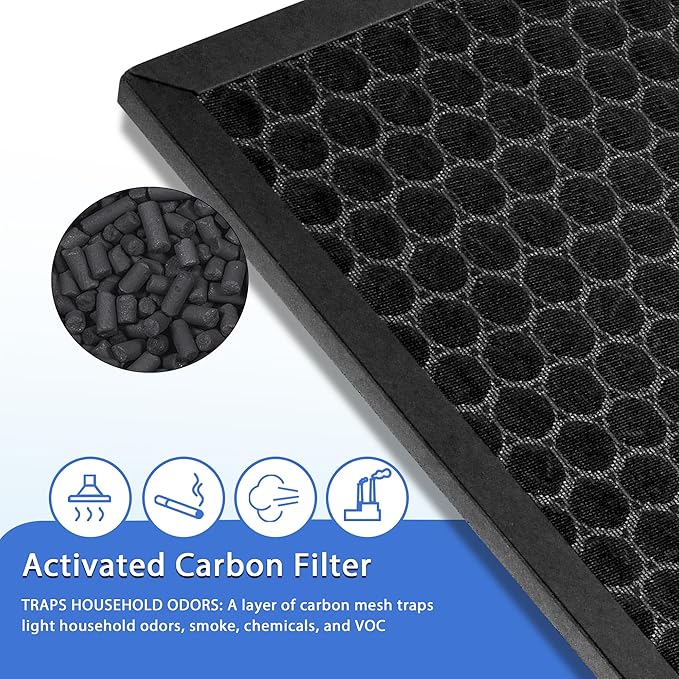 HPA5100B True HEPA Replacement Filter Compatible with Air Purifiers HPA5100 HPA5150 HPA3100, 2 R HEPA, 2 S Carbon and 4 A Pre-Filters, Part # HRF-R1 HRFSC1 HRF-ARVP100 HRF-A100