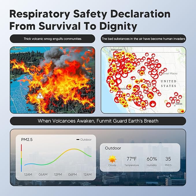 Core 300 Replacement Filter for LEVOIT Core 300, Core 300S and Core 300-P Air Purifier, 3-in-1 H13 True HEPA Filter Replacement, Compared to Part # Core 300-RF, 3 Pack, White
