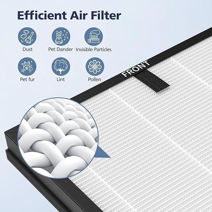 HAP603 Replacement Filter Compatible With ECOSELF HAP603 & HAP603WF Air Purifier, 3-Stage Hepa Air Filter with Activated Carbon for Home Office, # RFHAP603, 2 Pack, White