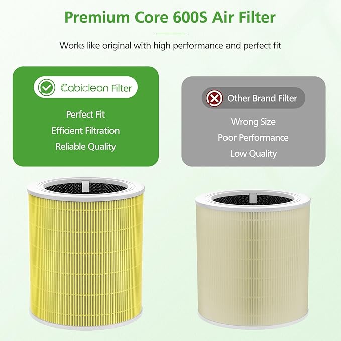 Core 600S Pet Care Replacement Filter for LEVOIT Core 600S & Core 600S-P Air Purifier, 3-in-1 HEPA Filter for Core 600S-P Pet Care Replacement Filter, Core 600S-RF-PA, 1 Pack, Yellow