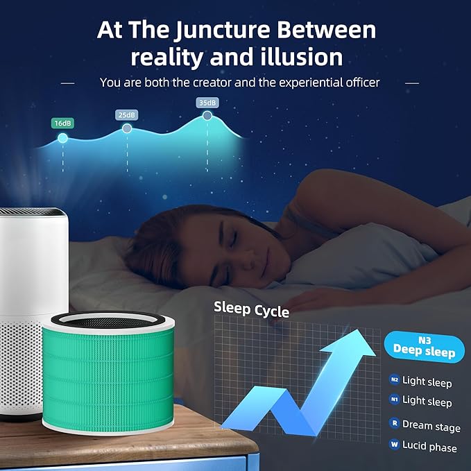 Core 200S Toxin Absorber Replacement Filter for LEVOIT Core 200S Smart WiFi Air Purifier, Funmit 3-in-1 H13 True HEPA Filter Replacement and High-Efficiency Activated Carbon, Part#Core 200S-RF, 2 Pack