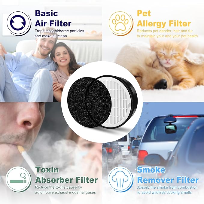 LV-H132 Replacement Filter for LEVOIT LV-H132 Air Puifier, 3-in-1 Nylon Pre-Filter, H13 True HEPA Filter, High-Efficiency Activated Carbon Filter, Part # LV-H132-RF, 4 Pack