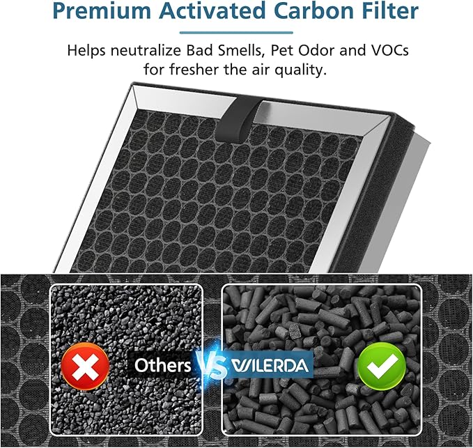JF260 Replacement Filter Compatible with JF260 Air Purifier, 3-in-1 Pre-Filter, HEPA, Activated Carbon Filtration System - 4 Pack