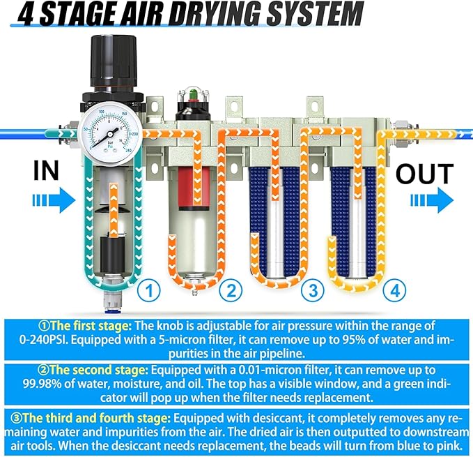 1/2" NPT 4 Stage Heavy Duty Industrial Grade, Auto Drain Air Drying System, Coalescing Filter, Particulate Filter, Double Desiccant Dryer and Air Regulator For Plasma Cutter and Paint Spray