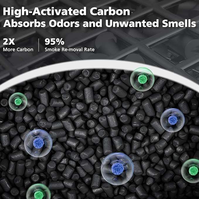 Core P350 Pet Care Replacement Filter for LEVOIT Core P350 Core 300 Air Purifier, 3-in-1 New Fine Non-Woven Fabric Pre-Filter, Activated Carbon Filter, Core P350-RF, 2 Pack