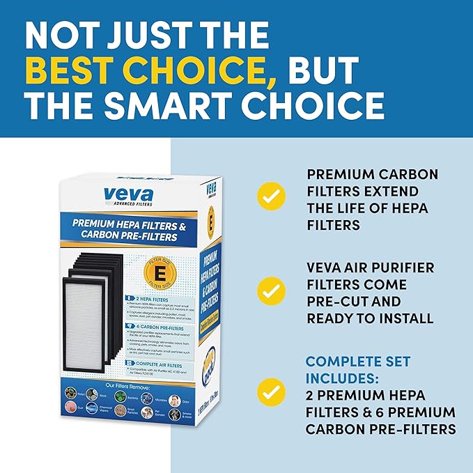 Veva HEPA Filter E Replacement (2 Pack) Compatible with Germ Guardian Air Purifier AC4100 / FLT4100. Pack of 2 HEPA Filters / 6 Carbon Pre-Filters.
