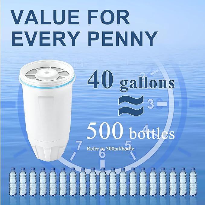 8 Pack Water Filter Replacement for Zero Water, New Resin Filtration System 0 TDS 0 Leak, Compatible with Zero Water Pitcher and Dispenser, Reduce Lead/Chromium/PFOA/PFOS by TOMOON