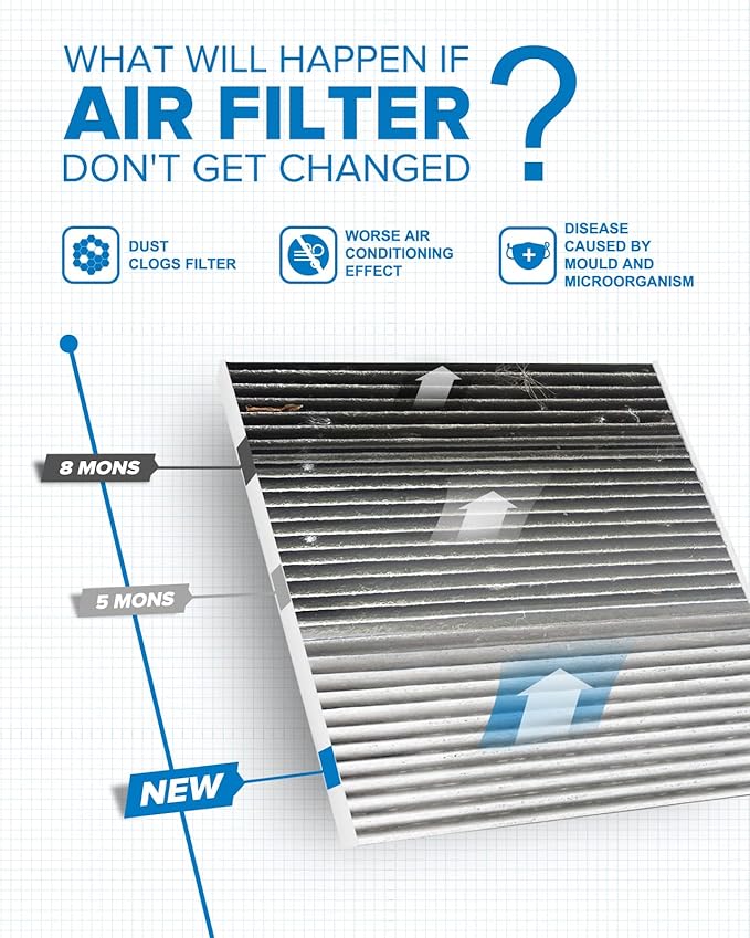 PHILTOP ACF030 (CF12000) Cabin Air Filter, Replacement for Cherokee (2014-2018) Premium Cabin Filter with Activated Carbon Filter Up Dust Pollen Odor