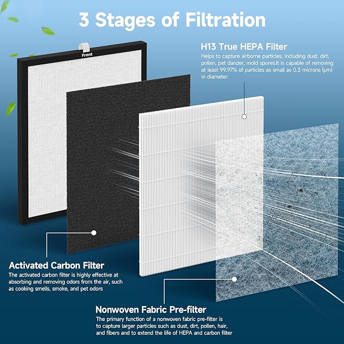 TL2867 Replacement HEPA Filter Compatible with MOOKA TL2867 Air Cleaner Purifier, 2 Packs