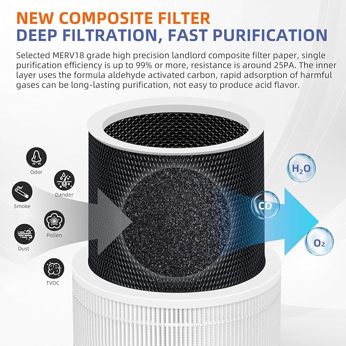 240 True HEPA Replacement Filter 14 for Puro 240 Air Purifier,3-in-1 High-Efficiency HP-14 with Activated Carbon Filter,4 Pack,White