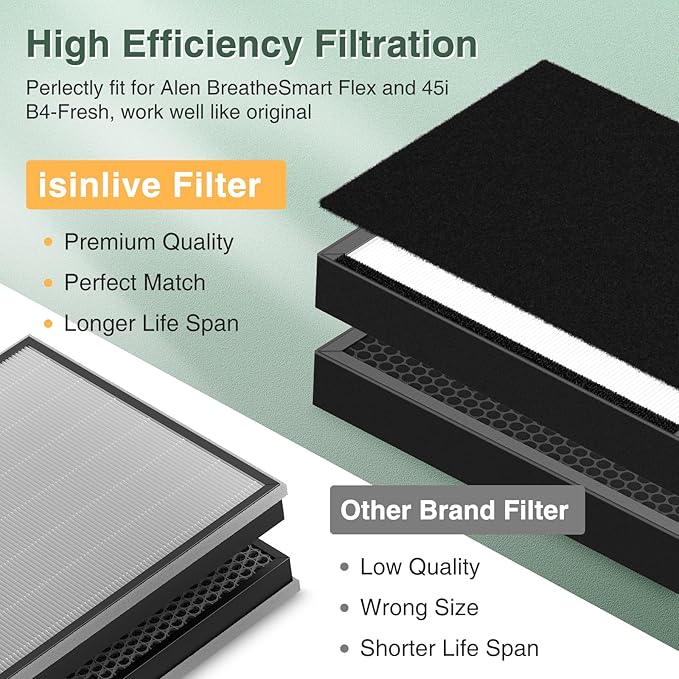 45i Replacement Filter Compatible with Alen BreatheSmart Flex and 45i Pure Air Purifier, 3-in-1 HEPA Filter+ Activated Carbon Pre Filter, B4-Pure, 2 X Hepa+4 X Carbon Filter