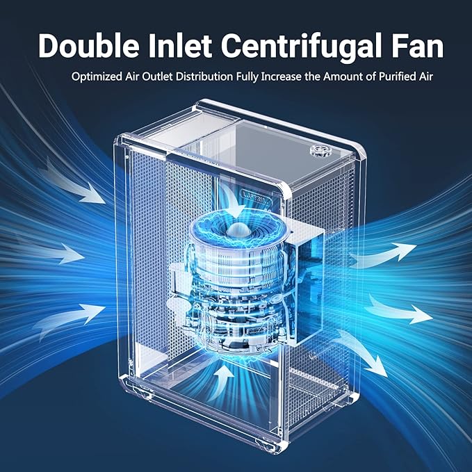 Air Purifier for Large Room: Three-in-one Air Filter for Allergies Pets Asthma Smoke Air Cleaner - 4646 Sq Ft Coverage Removes 99.9% of Pet Dander Dust Mold Odors Pollen