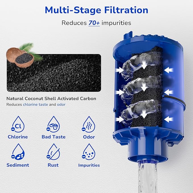 Fil-Fresh 2-Pack Water Filter Replacement for PUR, Pur® RF-9999® PLUS Faucet Water Filtration System, NSF Certified, Replace Mineral Core Faucet Mount Water Filter