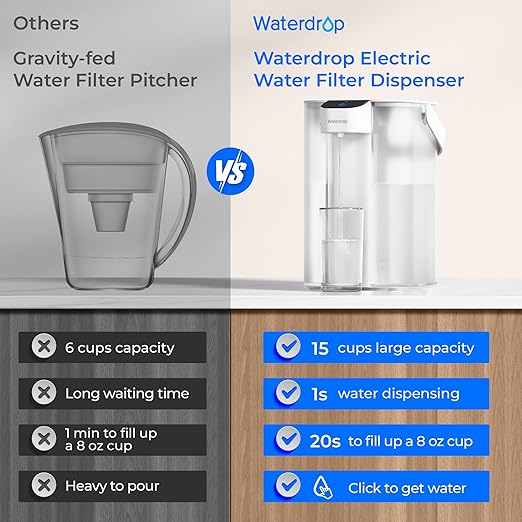 Waterdrop Electric Water Filter Pitcher, Reduce 99.6% of Lead and 45+ Impurities, 200-Gallon Rechargeable Water Dispenser, Instant 15-Cup Countertop System, NSF/ANSI 401&53&42&372, NOT Reduce TDS