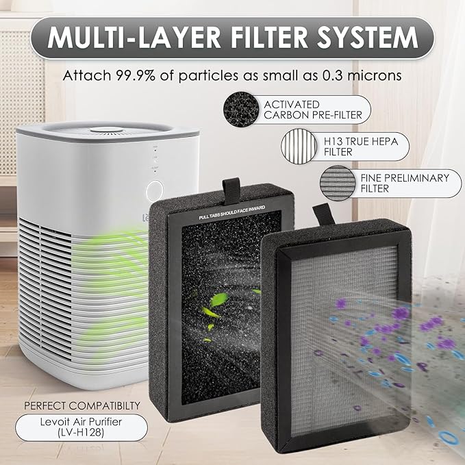 5 Pack LV-H128 Replacement Filter for LEVOIT LV-H128/ PUURVSAS (HM669A)/ ROVACS (RV60) Air Purifier, LV-H128 H13 True HEPA Filter, 3-in-1 Activated Carbon Filters, Replace #LV-H128-RF