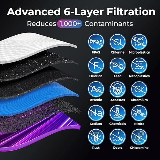 iSpring RO5004F Reverse Osmosis Water Filter with UV, 500 GPD RO System Under Sink, 2:1 Pure to Drain, Tankless RO Water Filtration System with Boost Pump, Filter Life Monitor, Reduces PFAS, TDS, Lead