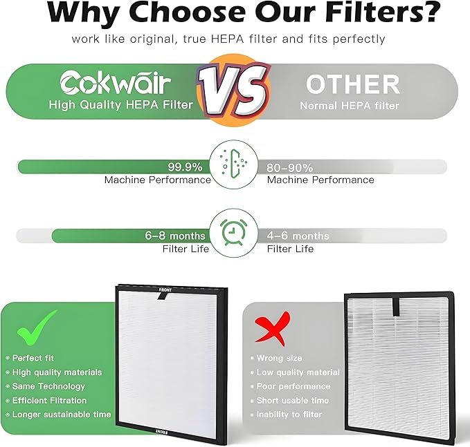 2 Pack HY4866 HEPA Air Purifier Replacement Filter,Compatible with MORENTO HY4866,WESTHEY HY4866,YIOU M1 Air Purifiers,H13 True HEPA 3-in-1 with Activated Carbon