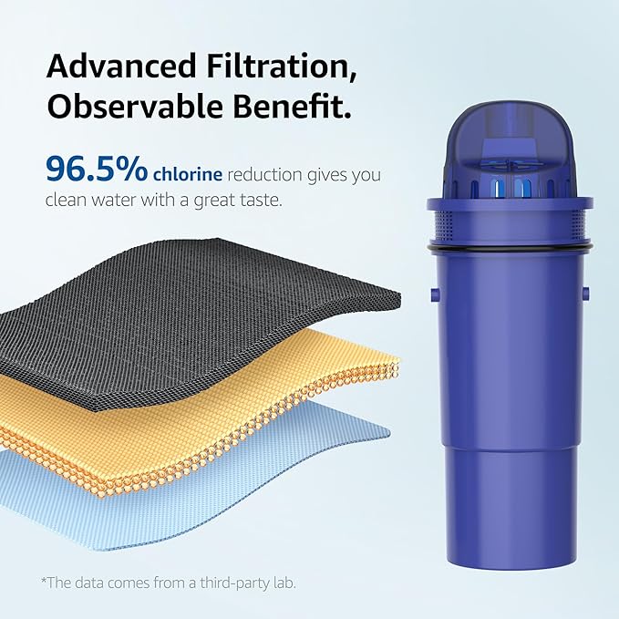 Overbest Replacement for Pur®, Pur® Plus Water Filter Pitchers and Dispensers, CRF950Z, PPF951K™, PPF900Z™ Water Filter, NSF Certified Pitcher Water Filter (3 Pack)